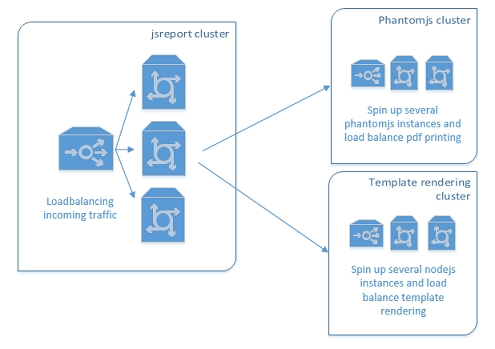 schema